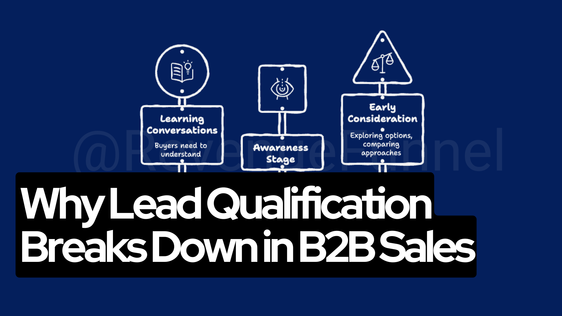 Why lead qualification breaks down in B2B sales - Revenue Funnel - B2B Telemarketing And Lead Qualification